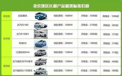 共享汽車背后的資本與模式 誰在驅動這一新興行業？